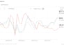 setup, manage and optimize amazon PPC campaigns, fba ads and sponsored ads